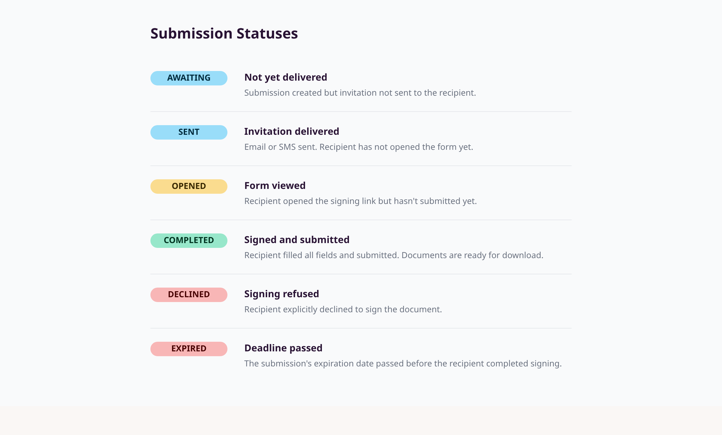 Filter submissions by status illustration
